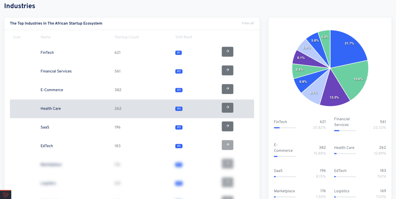 📊 Funding Dashboards Are Live! (Week 4 Drop)