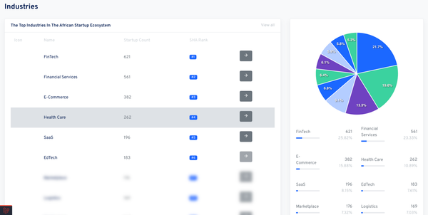 📊 Funding Dashboards Are Live! (Week 4 Drop)